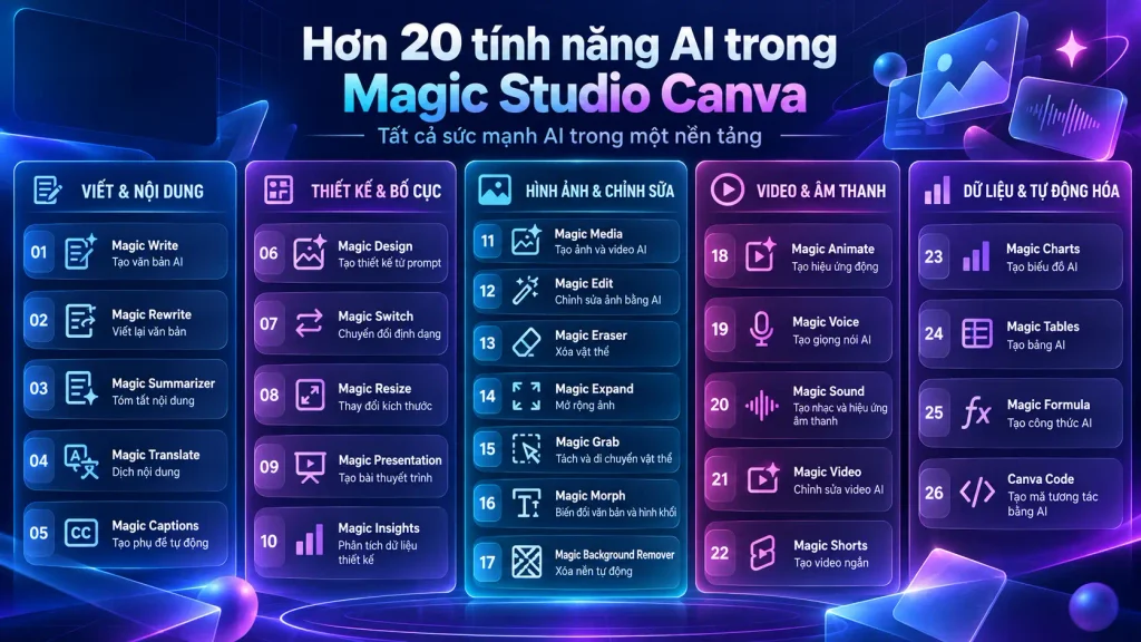 Danh sách hơn 20 tính năng AI trong Magic Studio Canva