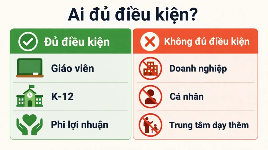 Các trường hợp không được cấp canva pro miễn phí