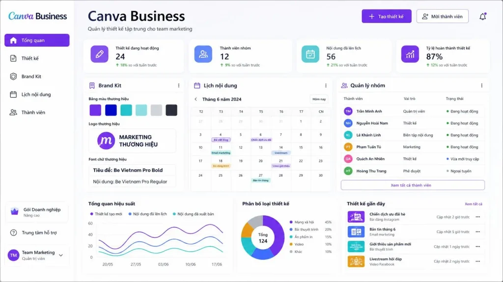 Giao diện Canva Business cho team marketing quản lý thiết kế tập trung