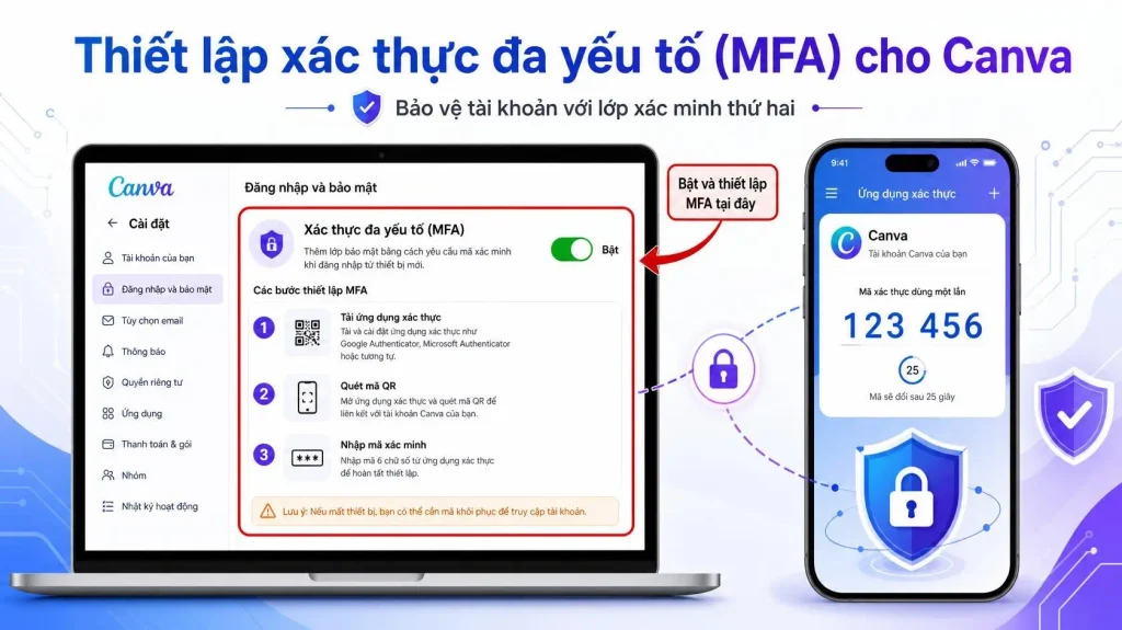 Giao diện minh họa tính năng Xác thực đa yếu tố trong Cài đặt của Canva