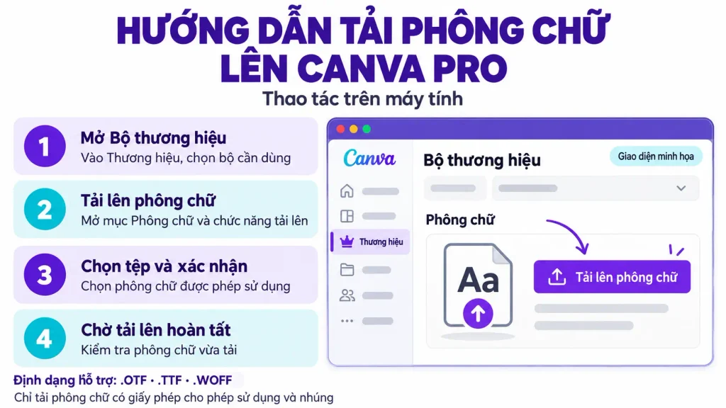 huong-dan-tai-font-chu-len-canva-pro