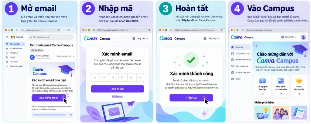 Ảnh chụp màn hình từng bước xác minh email