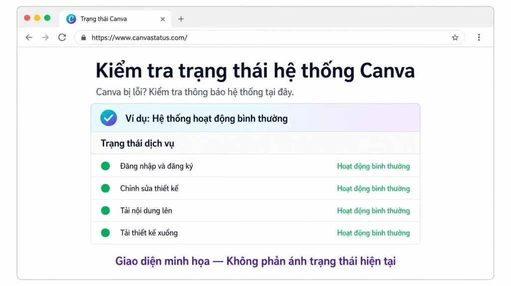 Kiểm tra trạng thái hệ thống khi Canva bị lỗi tại canvastatus