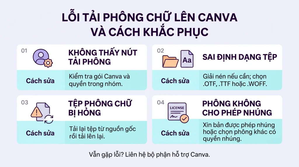 loi-tai-font-chu-len-canva
