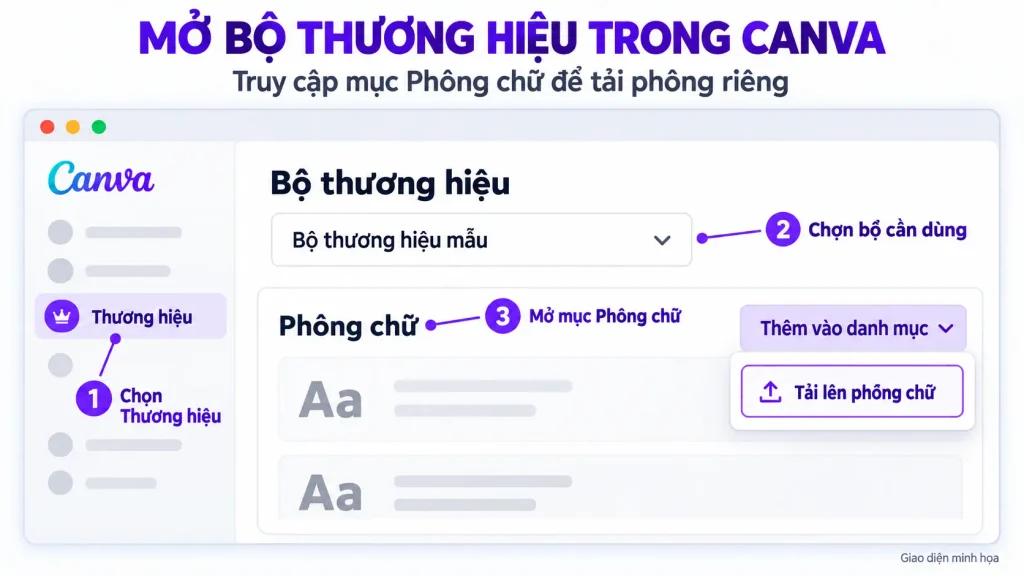 mo-bo-thuong-hieu-trong-canva