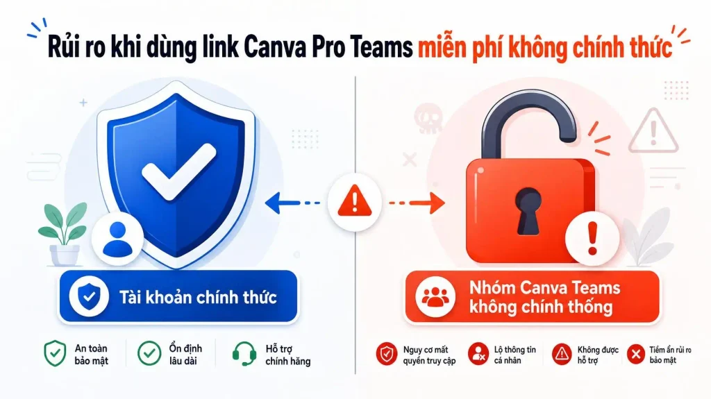 Rủi ro khi dùng link canva pro teams miễn phí không chính thức
