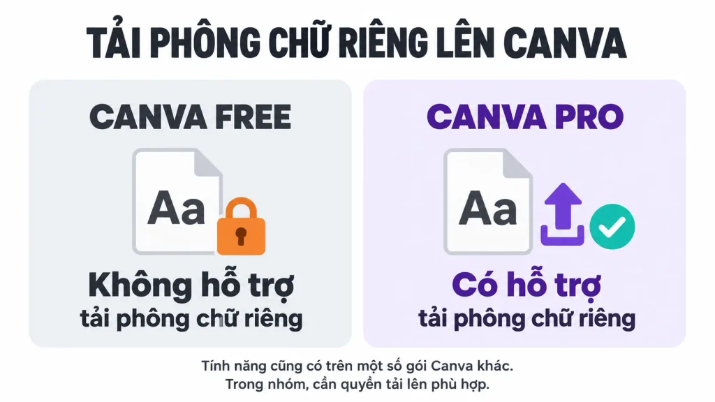 tai-font-chu-rieng-len-canva