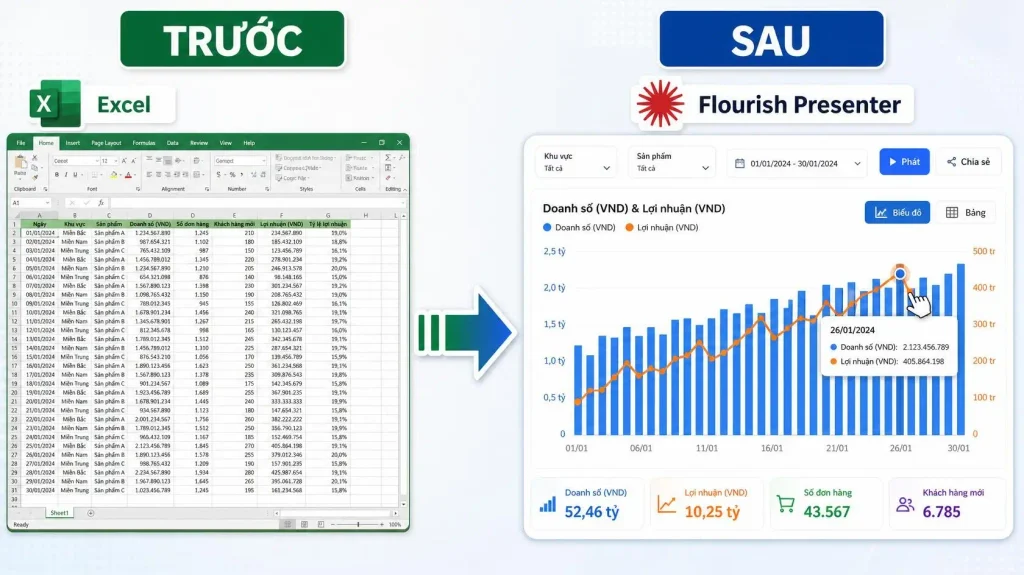 Trực quan hóa dữ liệu bằng Flourish Presenter trên Canva